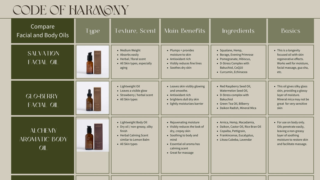 Glo-Berry Facial Oil-Glo-Berry Facial Oil