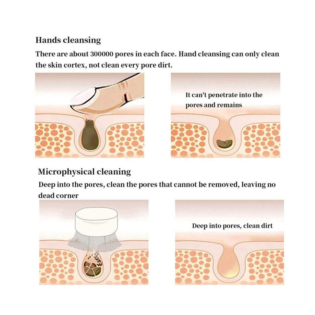 2-Pack: Dual Face Manual Facial Brush For Pore Cleansing And Exfoliating-2-Pack: Dual Face Manual Facial Brush For Pore Cleansing And Exfoliating