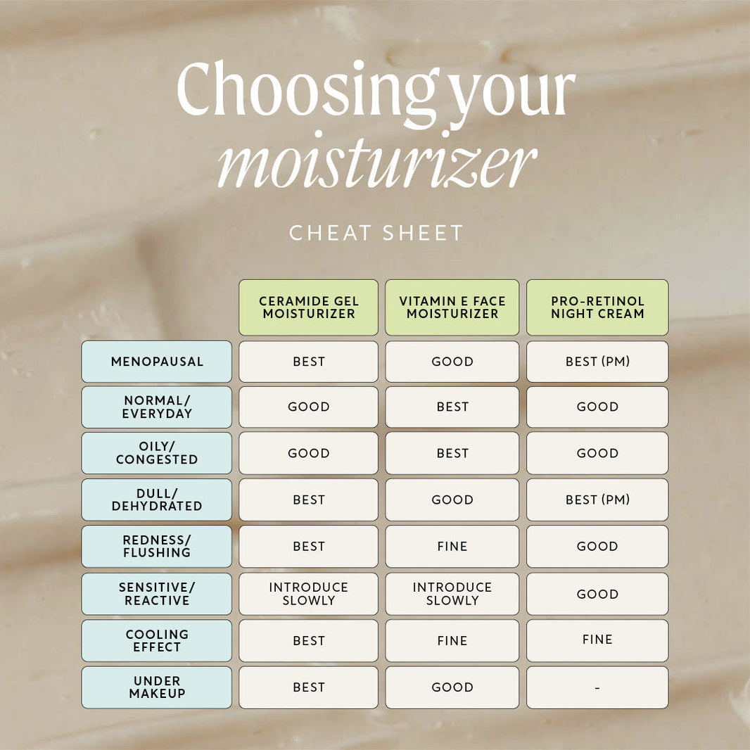 Ceramide Gel Moisturizer with Encapsulation Technology + Maca Root Peptides-Ceramide Gel Moisturizer with Encapsulation Technology + Maca Root Peptides