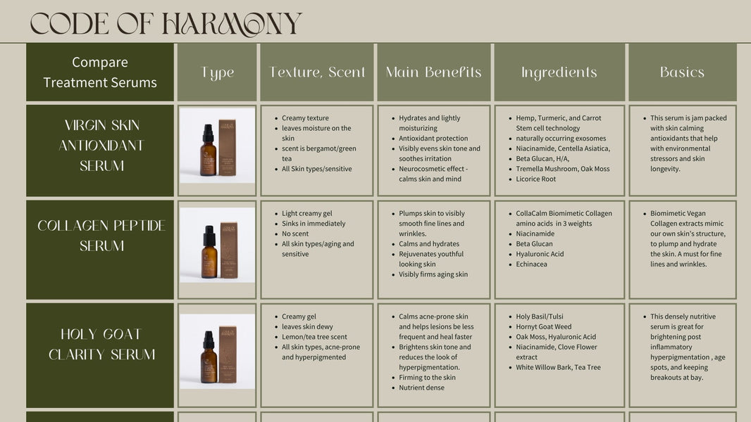 Collagen Peptide Serum-Collagen Peptide Serum