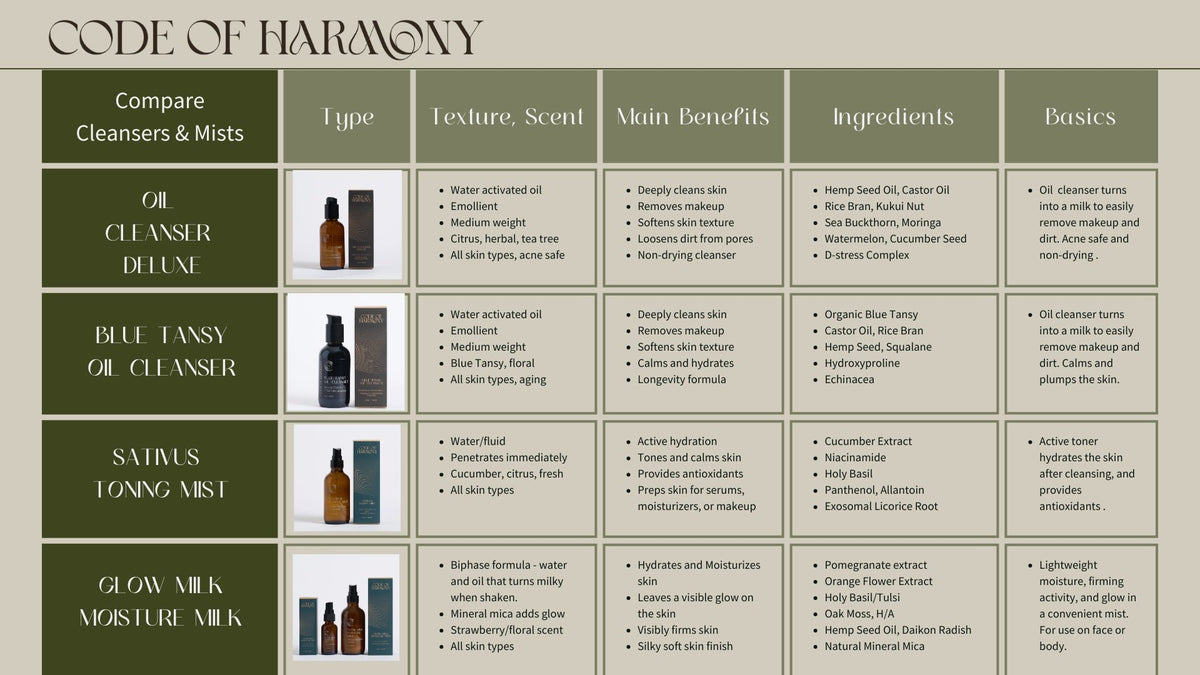 Sativus Toning Mist-Sativus Toning Mist