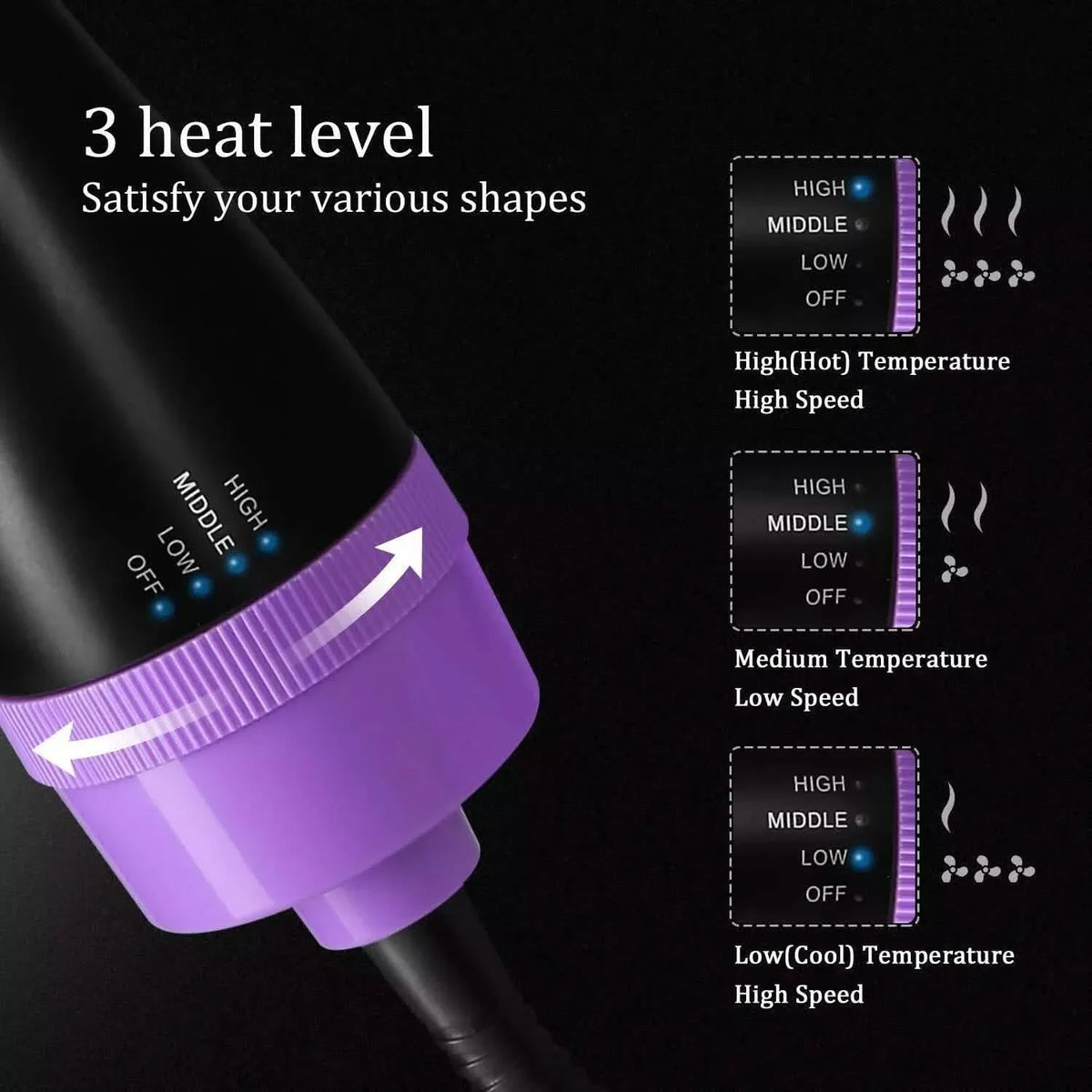 4-in-1 Negative Ion Hot Hair Dryer Brush, ASOGO One Step Hair Dryer & Volumizer-4-in-1 Negative Ion Hot Hair Dryer Brush, ASOGO One Step Hair Dryer & Volumizer
