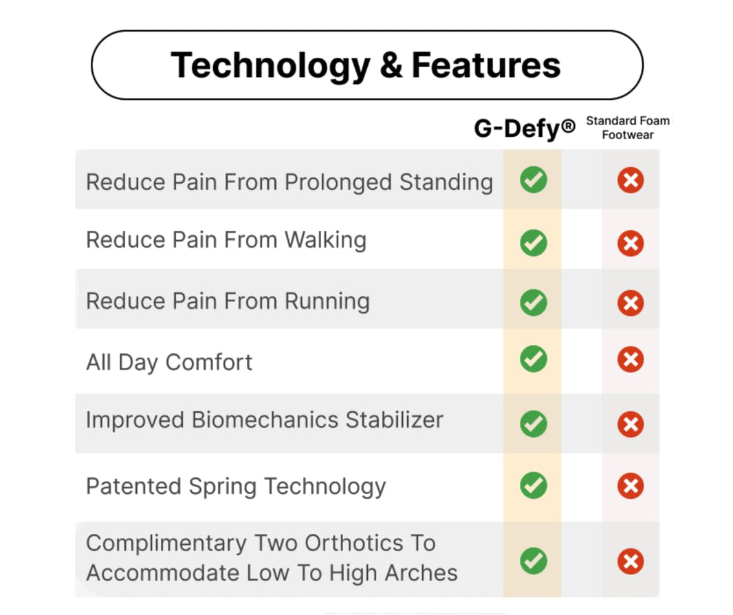 gdefy Orthopedic Shoes for Women with Arch Support and 3 Orthotic Insoles-gdefy Orthopedic Shoes for Women with Arch Support and 3 Orthotic Insoles