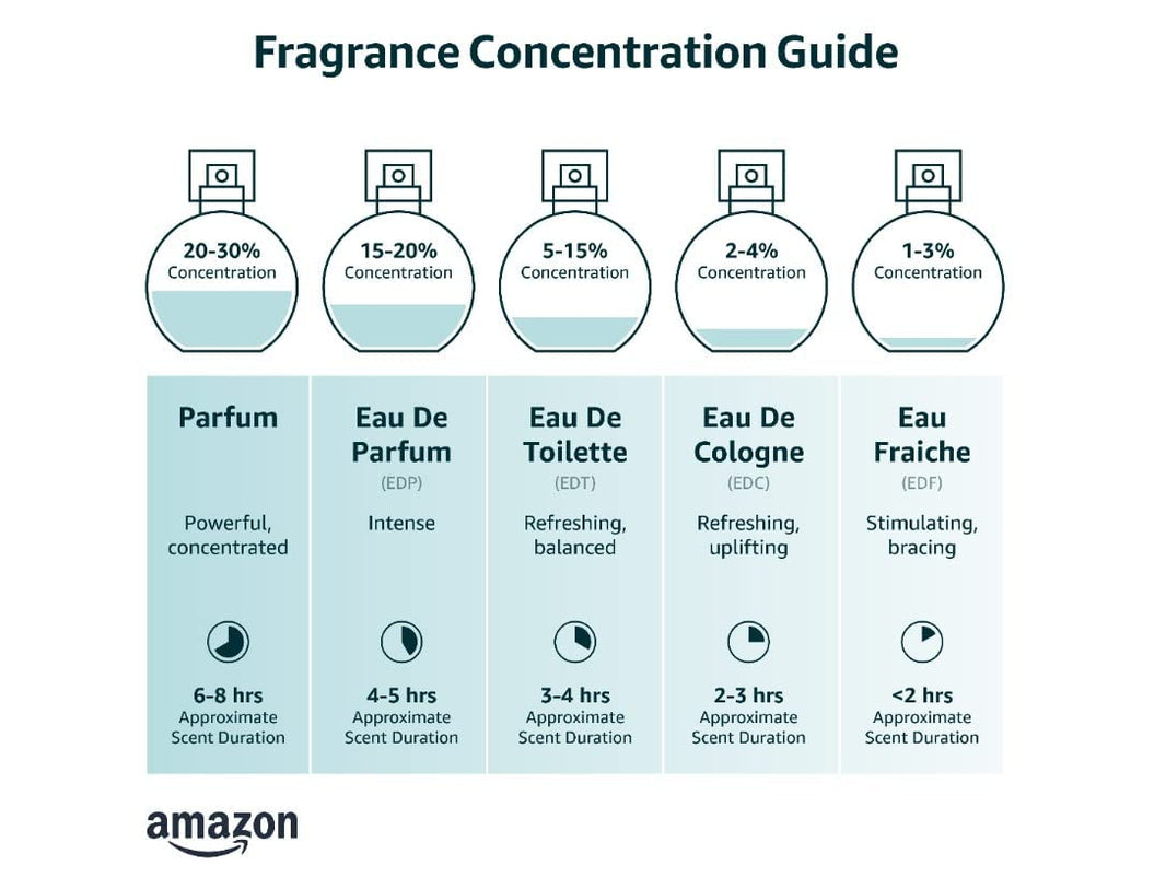Armaf Club De Nuit Intense for Men Eau de Parfum Spray, 6.8 Ounce / 200 ml-Armaf Club De Nuit Intense for Men Eau de Parfum Spray, 6.8 Ounce / 200 ml