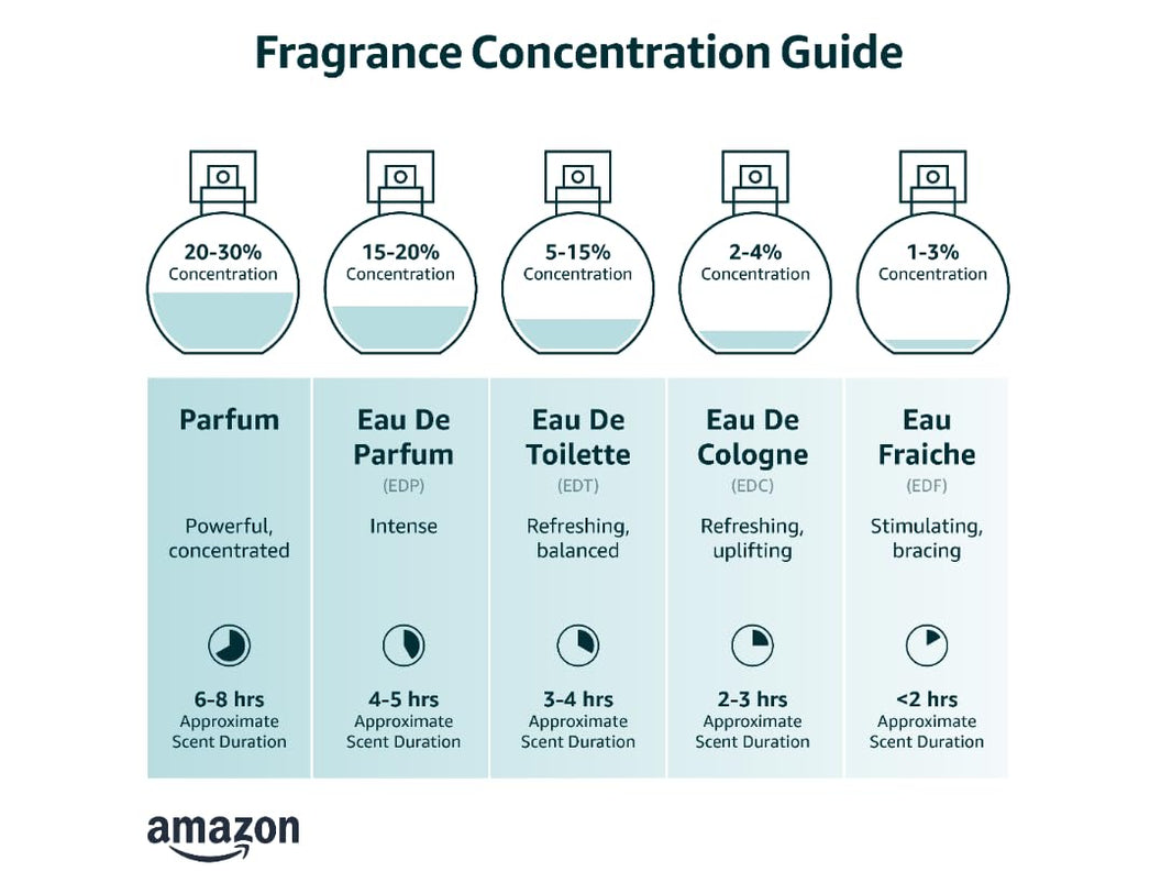 Armaf Club De Nuit Intense for Men Eau de Parfum Spray, 6.8 Ounce / 200 ml-Armaf Club De Nuit Intense for Men Eau de Parfum Spray, 6.8 Ounce / 200 ml
