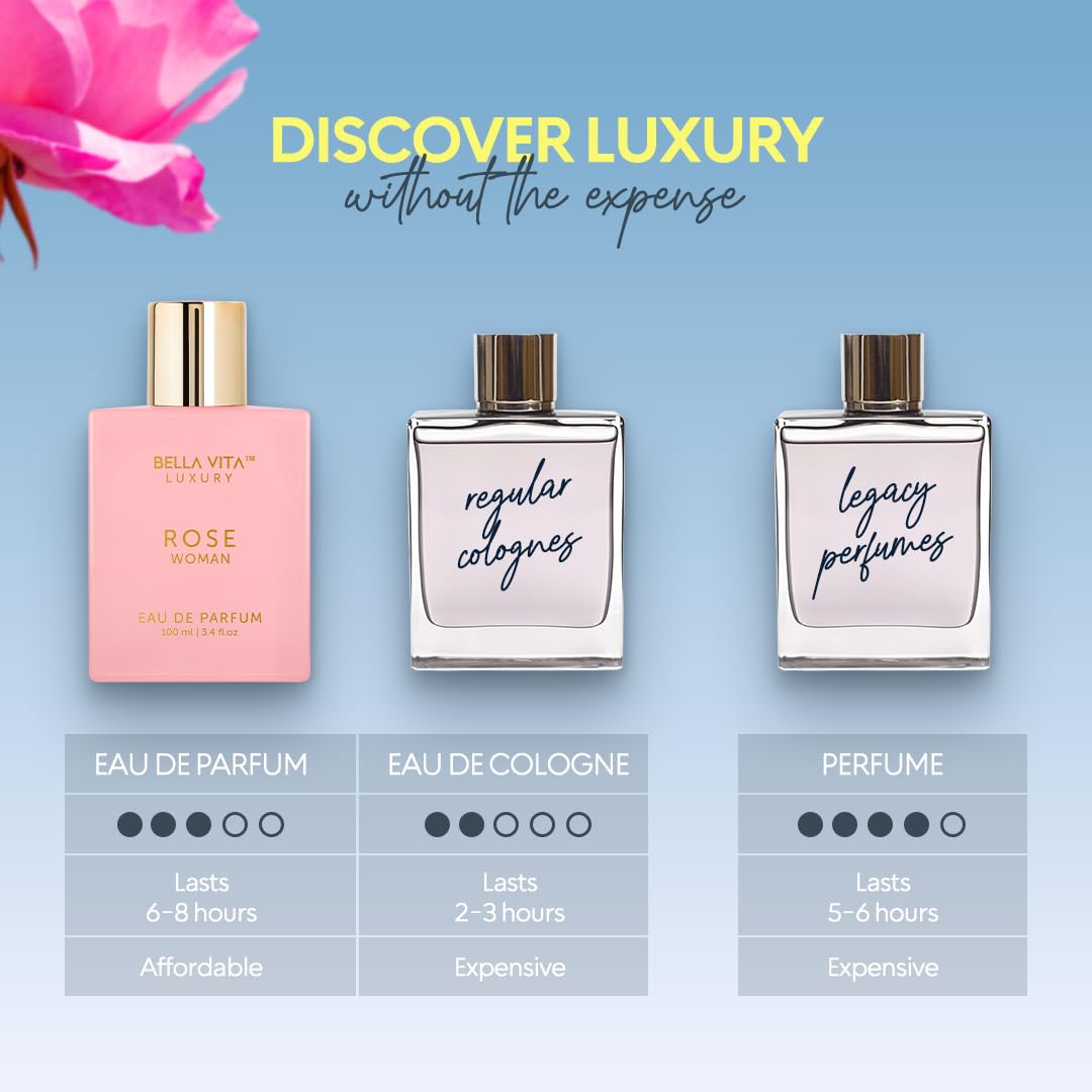 Bellavita Luxury ROSE Eau de Parfum | 100 ml (3.4 fl.oz.) | Perfume for Women | Fresh, Floral Peach, Jasmine, and Ambery Musk Notes | Long Lasting Women's Day Special Fragrance-Bellavita Luxury ROSE Eau de Parfum | 100 ml (3.4 fl.oz.) | Perfume for Women | Fresh, Floral Peach, Jasmine, and Ambery Musk Notes | Long Lasting Women's Day Special Fragrance