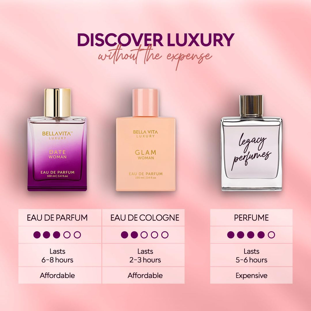 Bellavita Luxury Honey Oud Eau de Parfum | 100 ml (3.4 fl.oz.) | Perfume for Men and Women | Sweet Honey, Bergamot, Oud, and Amber Notes | Women's Day Special-Bellavita Luxury Honey Oud Eau de Parfum | 100 ml (3.4 fl.oz.) | Perfume for Men and Women | Sweet Honey, Bergamot, Oud, and Amber Notes | Women's Day Special