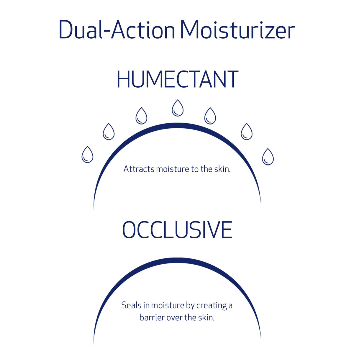 Obagi Hydrate Light Oil-Free Moisturizer – Fast-Absorbing, Lightweight Gel for Acne-Prone Skin – Non-Comedogenic, Hypoallergenic with Soothing Niacinamide, Glycerin & Ceramides for 24-Hour Hydration-Obagi Hydrate Light Oil-Free Moisturizer – Fast-Absorbing, Lightweight Gel for Acne-Prone Skin – Non-Comedogenic, Hypoallergenic with Soothing Niacinamide, Glycerin & Ceramides for 24-Hour Hydration