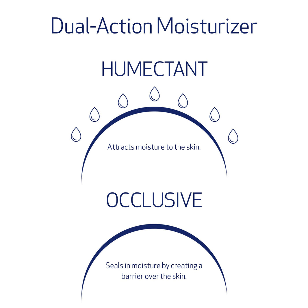 Obagi Hydrate Light Oil-Free Moisturizer – Fast-Absorbing, Lightweight Gel for Acne-Prone Skin – Non-Comedogenic, Hypoallergenic with Soothing Niacinamide, Glycerin & Ceramides for 24-Hour Hydration-Obagi Hydrate Light Oil-Free Moisturizer – Fast-Absorbing, Lightweight Gel for Acne-Prone Skin – Non-Comedogenic, Hypoallergenic with Soothing Niacinamide, Glycerin & Ceramides for 24-Hour Hydration