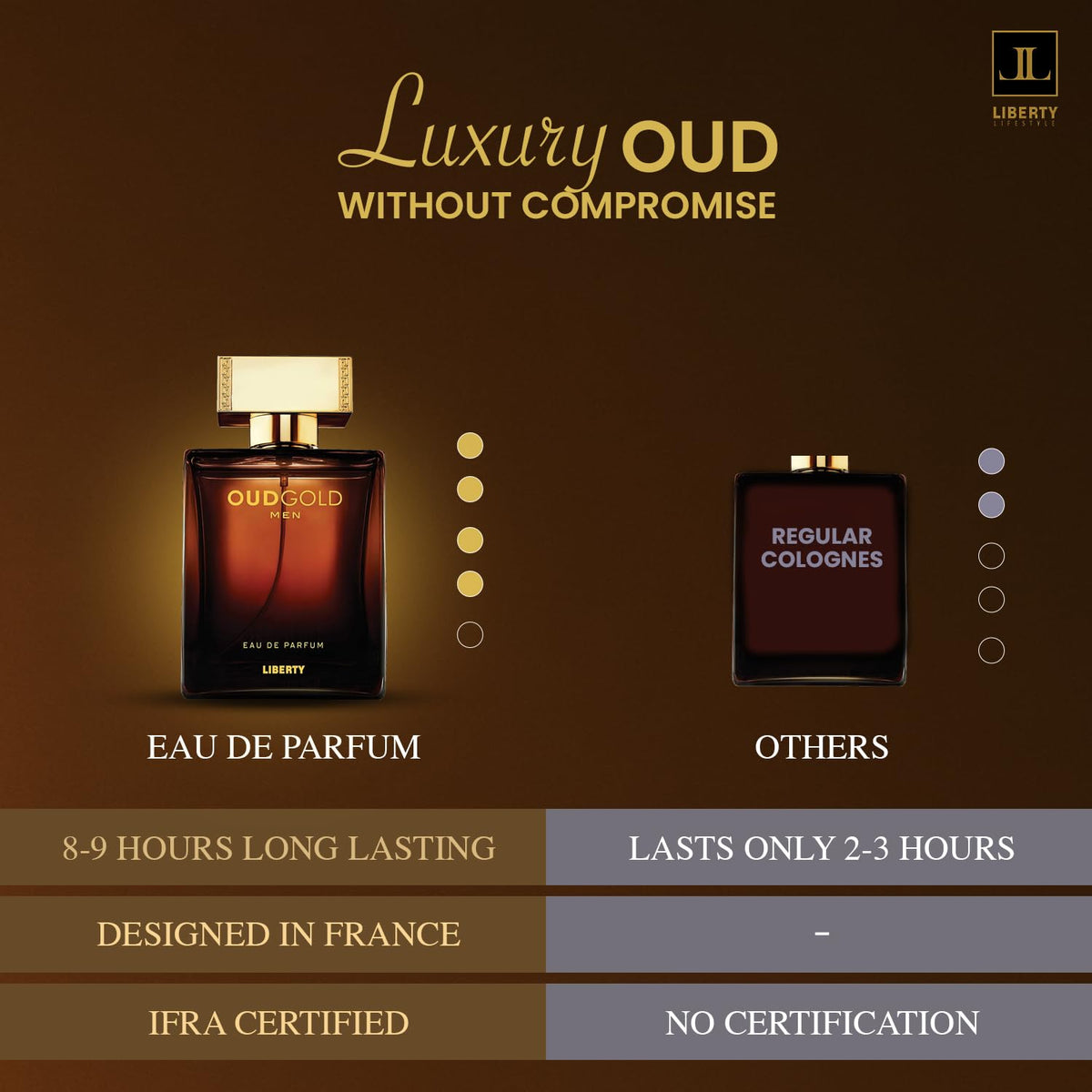 Liberty Luxury Passion Eau De Parfum for Men, Long Lasting Bold Spicy Scent Designed in France, Masculine Cologne That Draws Compliments, Perfume for mens, men's fragrances, Gift for Him 100ml 3.4Oz-Liberty Luxury Passion Eau De Parfum for Men, Long Lasting Bold Spicy Scent Designed in France, Masculine Cologne That Draws Compliments, Perfume for mens, men's fragrances, Gift for Him 100ml 3.4Oz