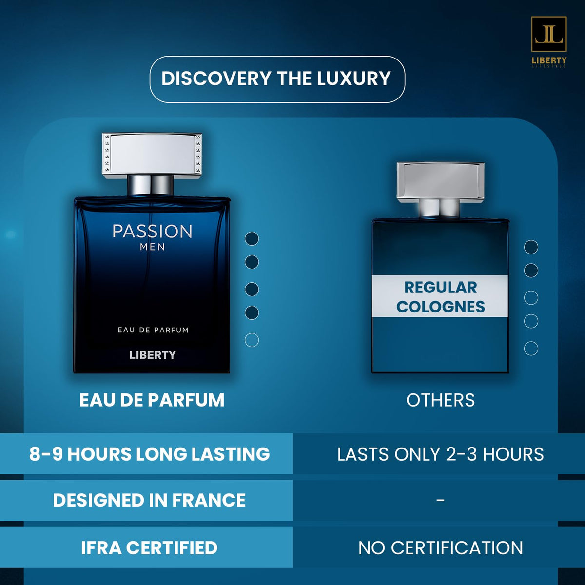 Liberty Luxury Passion Eau De Parfum for Men, Long Lasting Bold Spicy Scent Designed in France, Masculine Cologne That Draws Compliments, Perfume for mens, men's fragrances, Gift for Him 100ml 3.4Oz-Liberty Luxury Passion Eau De Parfum for Men, Long Lasting Bold Spicy Scent Designed in France, Masculine Cologne That Draws Compliments, Perfume for mens, men's fragrances, Gift for Him 100ml 3.4Oz