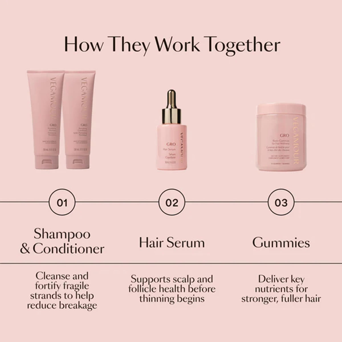 VEGAMOUR GRO Hair Serum for Hair Thinning & Shedding, Thicker Fuller Looking Hair In As Soon As 90 Days, Non Oily, Bergamot Scent, Vegan & Cruelty Free-VEGAMOUR GRO Hair Serum for Hair Thinning & Shedding, Thicker Fuller Looking Hair In As Soon As 90 Days, Non Oily, Bergamot Scent, Vegan & Cruelty Free