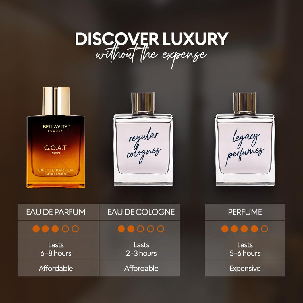 Bellavita Luxury G.O.A.T. Eau de Parfum | 100 ml (3.4 fl.oz.) | Perfume for Men | Citrus, Bergamot, Patchouli, and Vetiver Notes | Long Lasting Men's Fragrance | Gift for father's Day-Bellavita Luxury G.O.A.T. Eau de Parfum | 100 ml (3.4 fl.oz.) | Perfume for Men | Citrus, Bergamot, Patchouli, and Vetiver Notes | Long Lasting Men's Fragrance | Gift for father's Day
