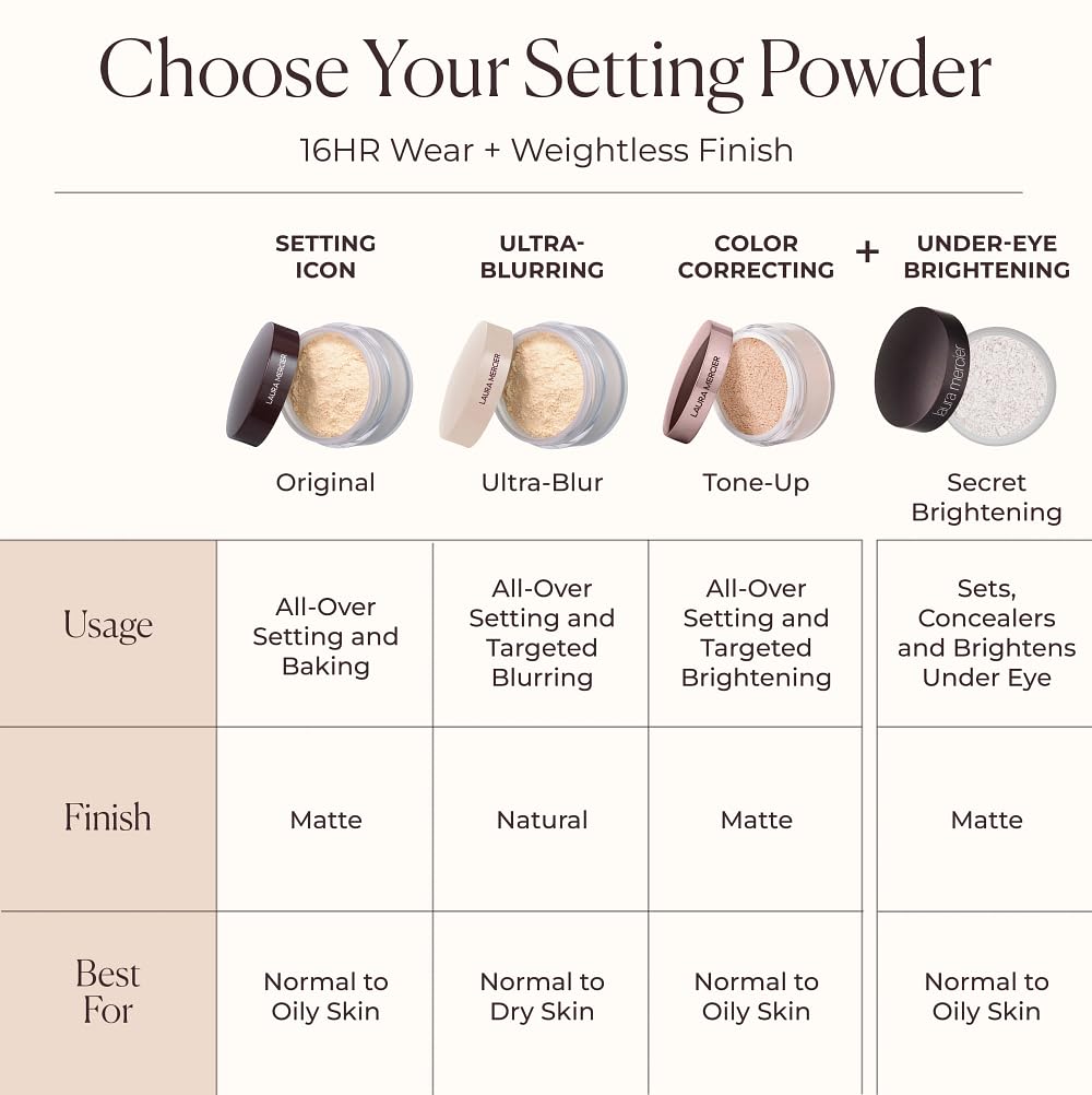 Laura Mercier Translucent Loose Setting Powder, 24HR Shine Control, Soft Matte Finish, Long-Lasting Wear, Normal to Oily Skin, 4 Shades for Virtually All Skin Tones, Artistry Icons Set-Laura Mercier Translucent Loose Setting Powder, 24HR Shine Control, Soft Matte Finish, Long-Lasting Wear, Normal to Oily Skin, 4 Shades for Virtually All Skin Tones, Artistry Icons Set