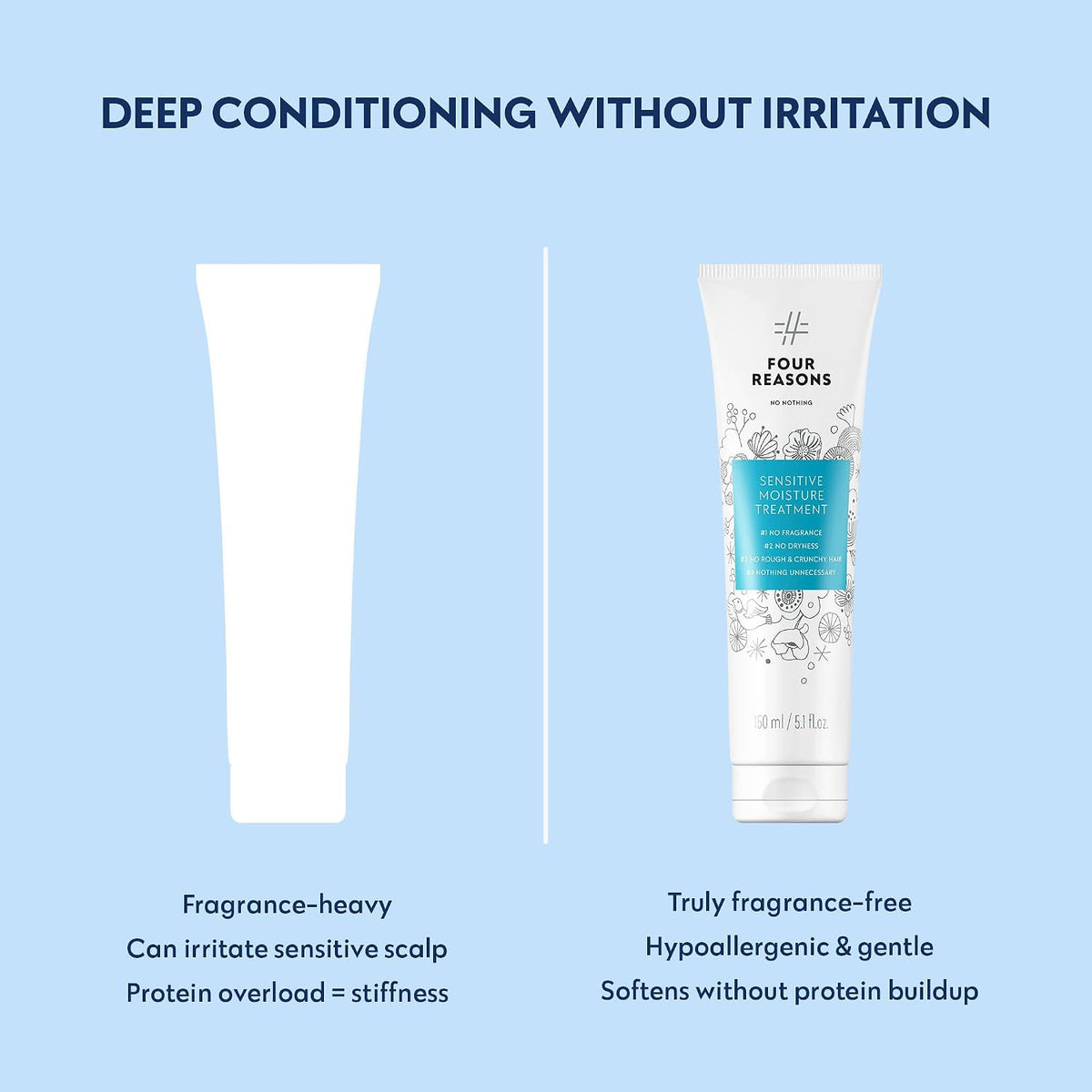 Sensitive Moisture Mask-Sensitive Moisture Mask