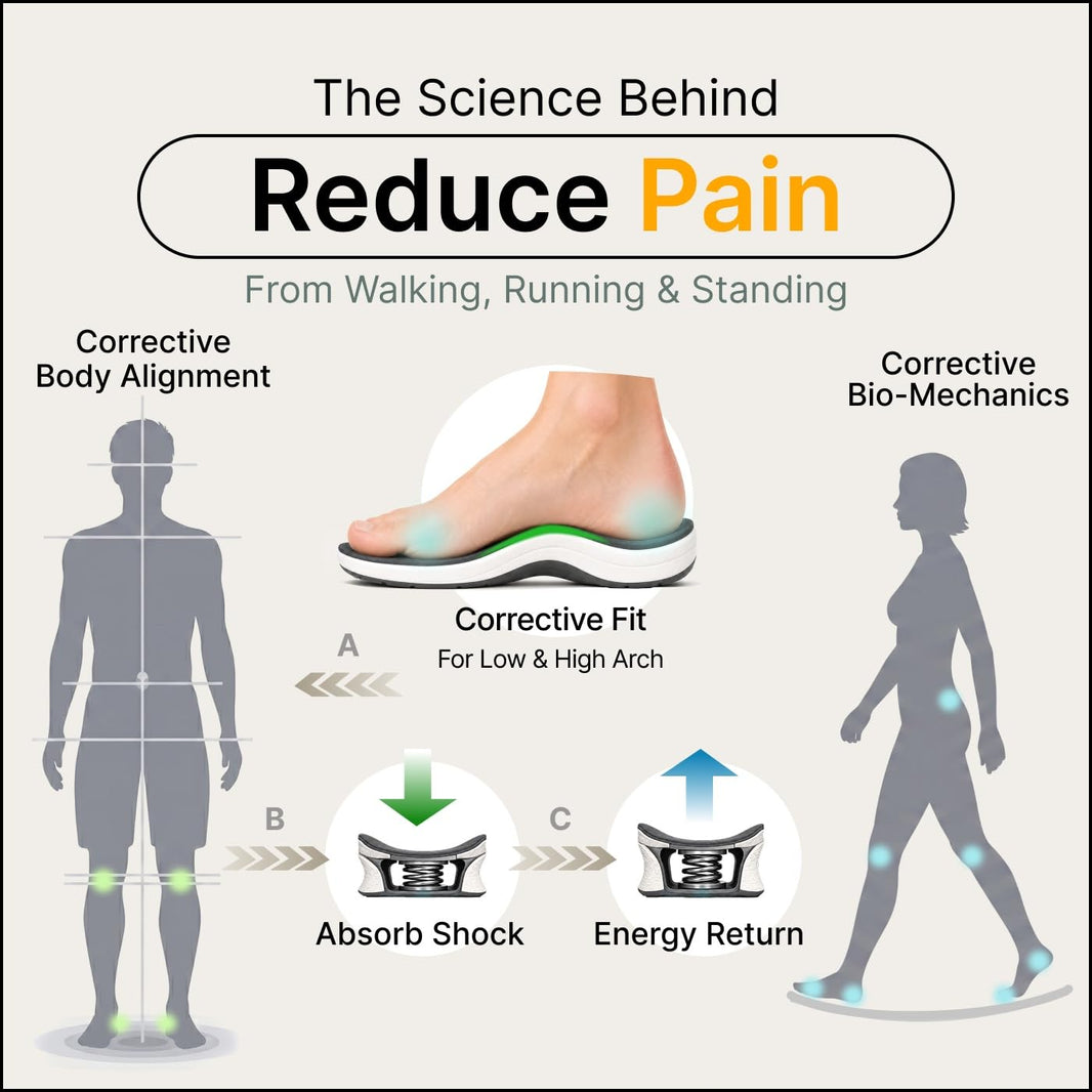 gdefy Orthopedic Shoes for Women with Arch Support and 3 Orthotic Insoles-gdefy Orthopedic Shoes for Women with Arch Support and 3 Orthotic Insoles