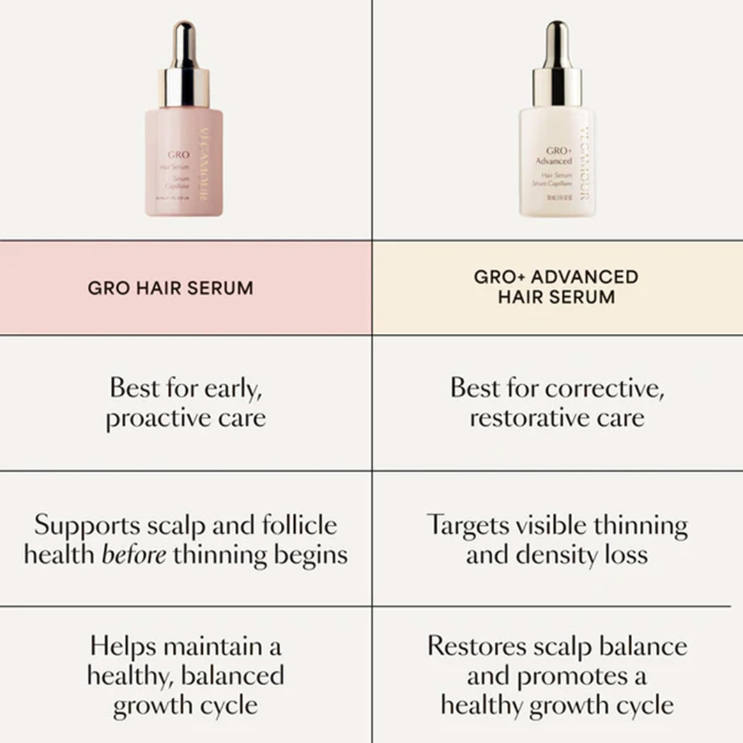 VEGAMOUR GRO Hair Serum for Hair Thinning & Shedding, Thicker Fuller Looking Hair In As Soon As 90 Days, Non Oily, Bergamot Scent, Vegan & Cruelty Free-VEGAMOUR GRO Hair Serum for Hair Thinning & Shedding, Thicker Fuller Looking Hair In As Soon As 90 Days, Non Oily, Bergamot Scent, Vegan & Cruelty Free