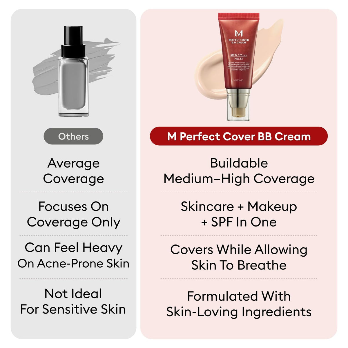 MISSHA M Perfect Cover BB Cream No.23 Natural Beige -Light/Medium with Cool/Neutral Undertone SPF 42 PA +++ 1.69 Fl Oz - Tinted Moisturizer for face with SPF-MISSHA M Perfect Cover BB Cream No.23 Natural Beige -Light/Medium with Cool/Neutral Undertone SPF 42 PA +++ 1.69 Fl Oz - Tinted Moisturizer for face with SPF