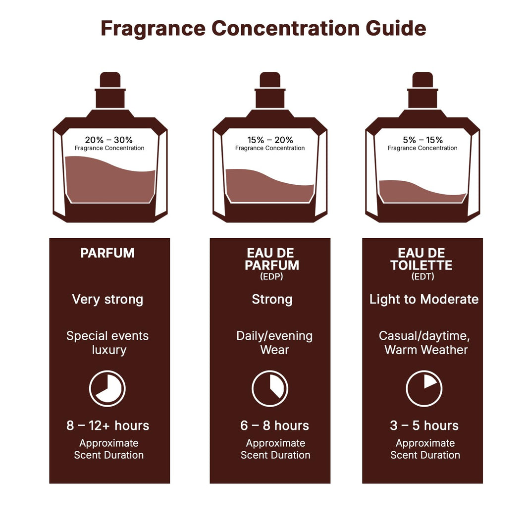 Lattafa Yara Moi - Floral, Fruity, Gourmand - Eau de Parfum Long-Lasting Fragrance for Women, 3.40 Ounce / 100 ml-Lattafa Yara Moi - Floral, Fruity, Gourmand - Eau de Parfum Long-Lasting Fragrance for Women, 3.40 Ounce / 100 ml