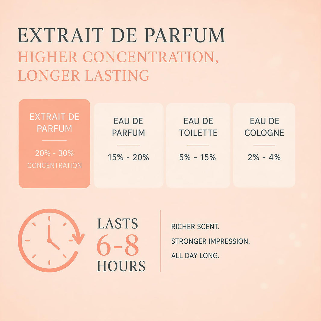 PUREAMOR Pheromone Perfume for Women, Moonlight Mellow Extrait de Parfum - Long Lasting Sweet Floral Gourmand Scent, 30% High Concentration, Full Size Fragrance Spray, 1.0 oz / 30 ml-PUREAMOR Pheromone Perfume for Women, Moonlight Mellow Extrait de Parfum - Long Lasting Sweet Floral Gourmand Scent, 30% High Concentration, Full Size Fragrance Spray, 1.0 oz / 30 ml