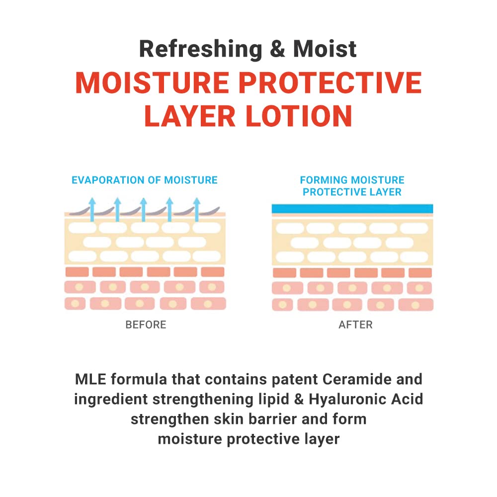 ATOPALM MLE Skin Barrier Lotion-ATOPALM MLE Skin Barrier Lotion