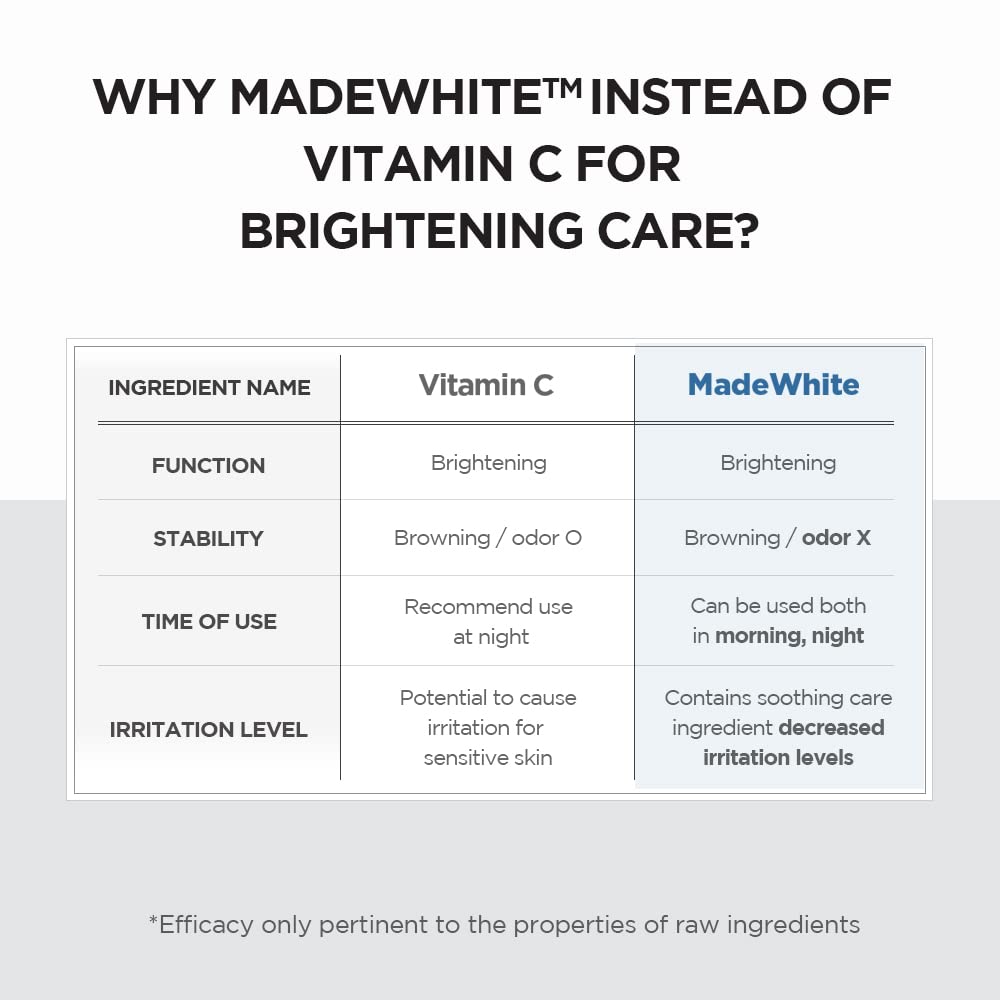 SKIN1004 Madagascar Tone Brightening Capsule Ampoule-SKIN1004 Madagascar Tone Brightening Capsule Ampoule