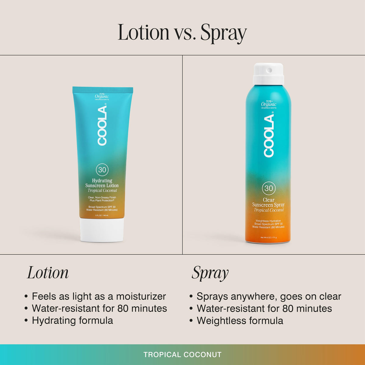 COOLA Organic Sunscreen SPF 30 Sunblock Body Lotion, Dermatologist Tested Skin Care For Daily Protection, Vegan And Gluten Free, 5 Fl Oz-COOLA Organic Sunscreen SPF 30 Sunblock Body Lotion, Dermatologist Tested Skin Care For Daily Protection, Vegan And Gluten Free, 5 Fl Oz