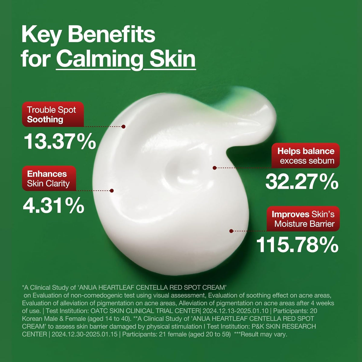 ANUA Heartleaf Centella Red Spot Cream-ANUA Heartleaf Centella Red Spot Cream