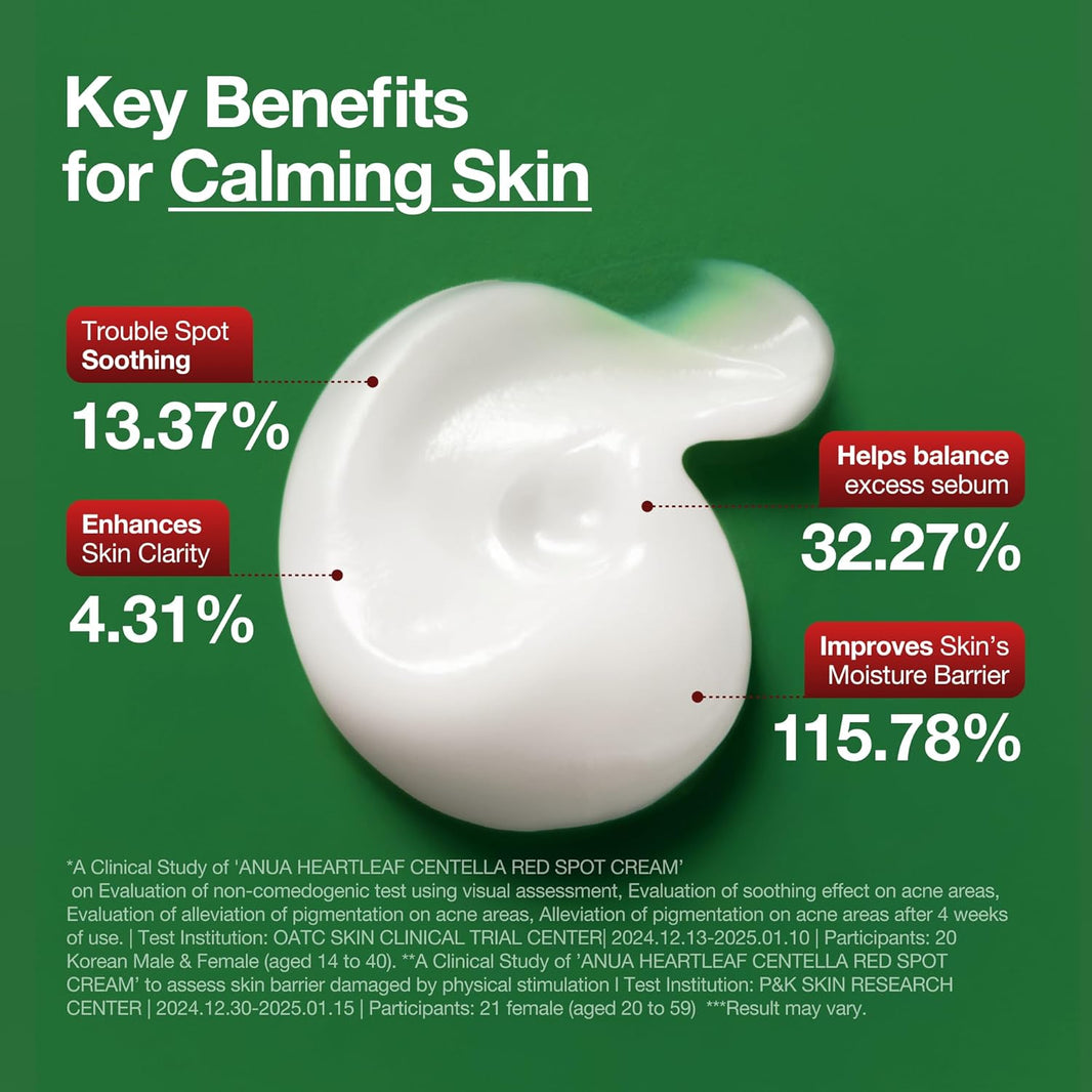 ANUA Heartleaf Centella Red Spot Cream-ANUA Heartleaf Centella Red Spot Cream