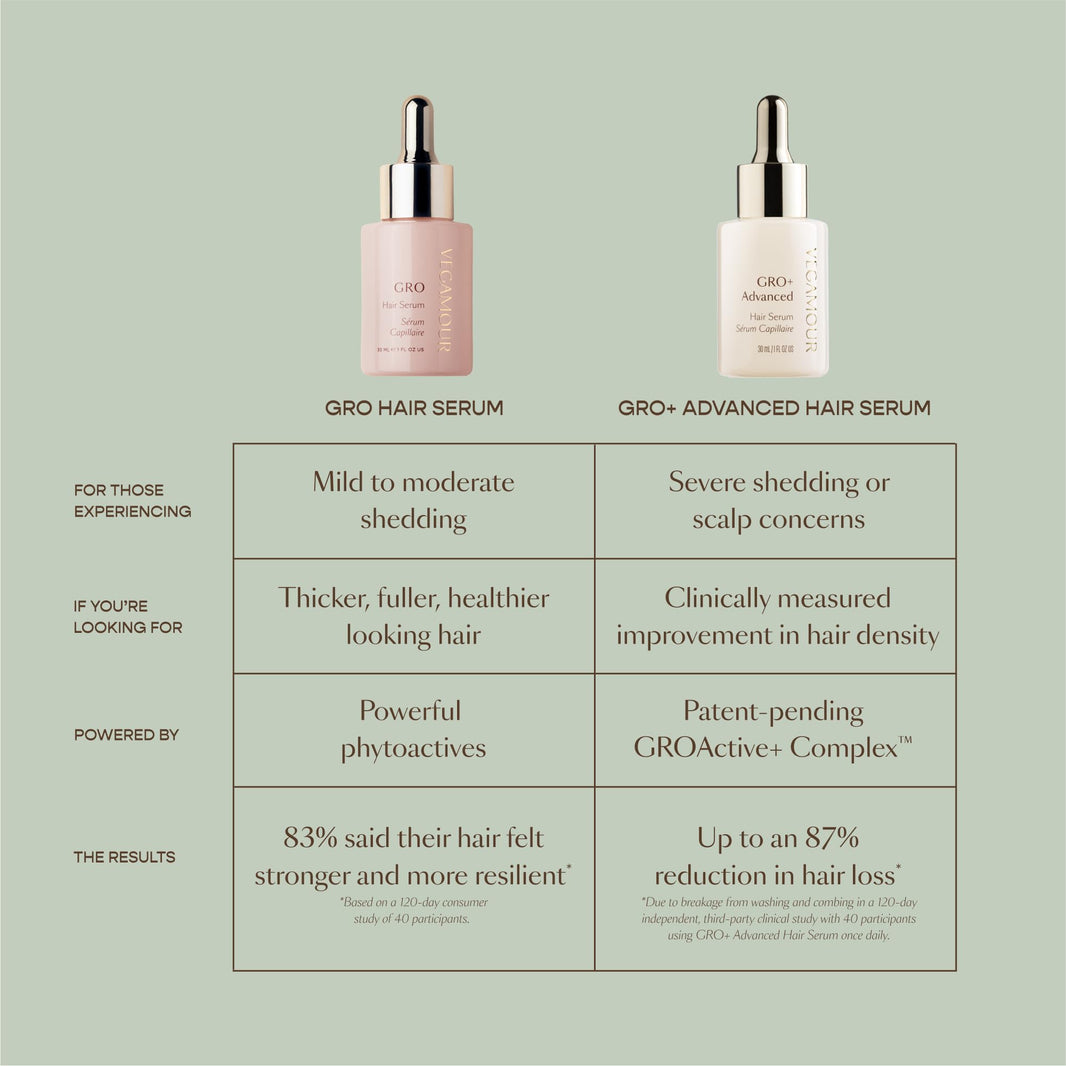 VEGAMOUR GRO+ Advanced Hair Serum | Improves Hair Density, Reduces Shedding and Promotes a Balanced Scalp | For Severe Signs of Thinning | Formulated Without Fragrance, Vegan, Cruelty-Free-VEGAMOUR GRO+ Advanced Hair Serum | Improves Hair Density, Reduces Shedding and Promotes a Balanced Scalp | For Severe Signs of Thinning | Formulated Without Fragrance, Vegan, Cruelty-Free