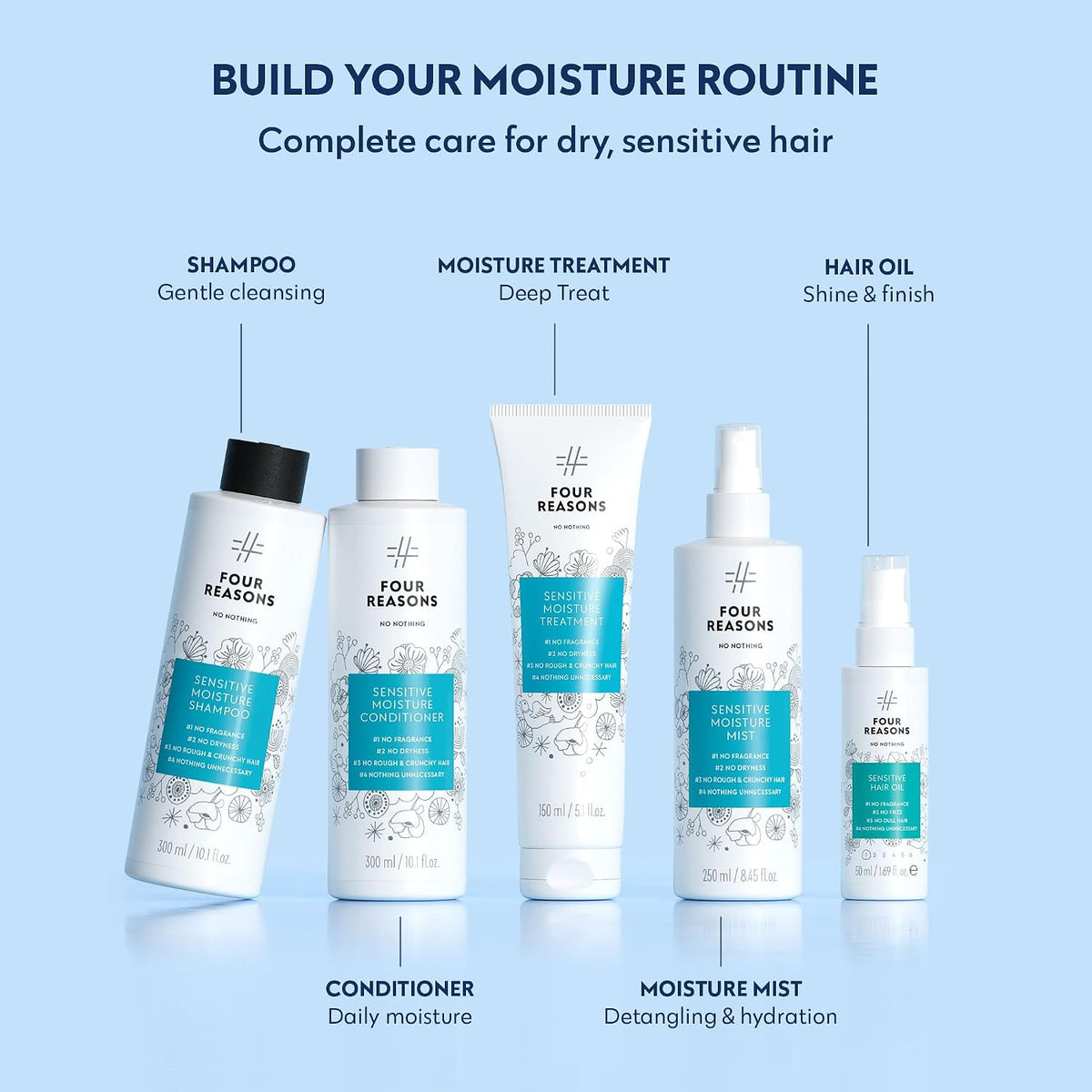 Sensitive Moisture Mask-Sensitive Moisture Mask