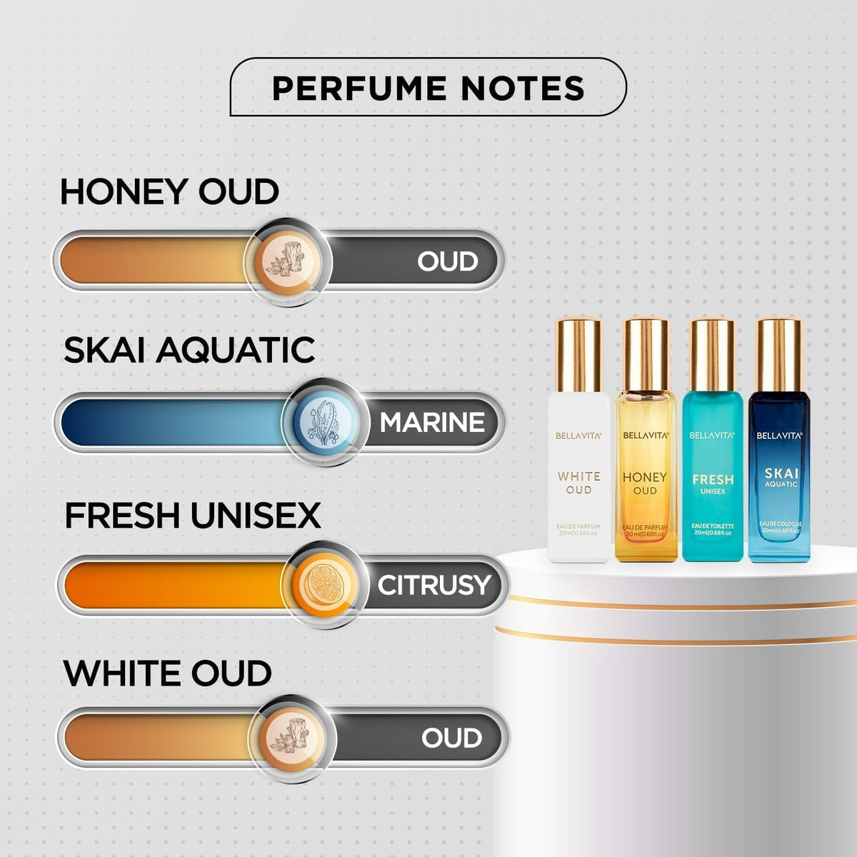 Bellavita Luxury Unisex Perfume Gift Set with Honey & White Oud, Skai, & Fresh | 80ml | Perfume for Men and Women | Honey, Artemisia Lemon, Bergamot, & Sweet Almond Notes | Gift for Father's Day-Bellavita Luxury Unisex Perfume Gift Set with Honey & White Oud, Skai, & Fresh | 80ml | Perfume for Men and Women | Honey, Artemisia Lemon, Bergamot, & Sweet Almond Notes | Gift for Father's Day