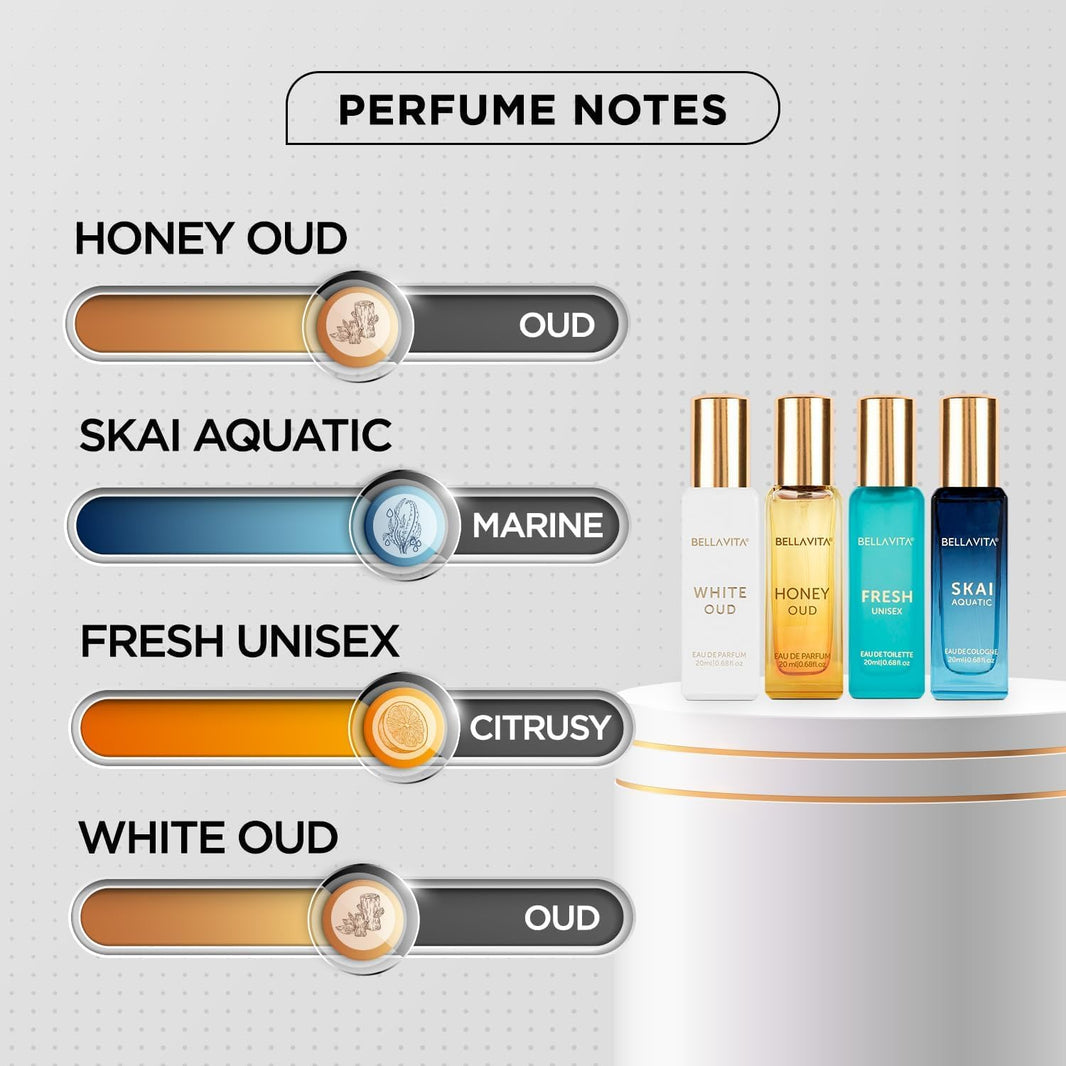 Bellavita Luxury Unisex Perfume Gift Set with Honey & White Oud, Skai, & Fresh | 80ml | Perfume for Men and Women | Honey, Artemisia Lemon, Bergamot, & Sweet Almond Notes | Gift for Father's Day-Bellavita Luxury Unisex Perfume Gift Set with Honey & White Oud, Skai, & Fresh | 80ml | Perfume for Men and Women | Honey, Artemisia Lemon, Bergamot, & Sweet Almond Notes | Gift for Father's Day