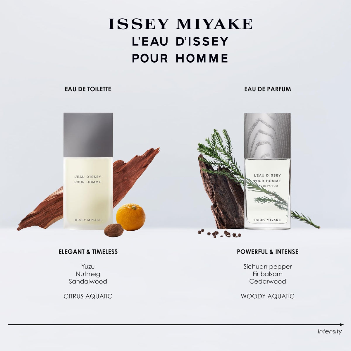 Issey Miyake L'Eau d'Issey Pour Homme Eau de Toilette - Fragrance for Men - Pure & Fresh - With Notes of Yuzu, Nutmeg & Sandalwood-Issey Miyake L'Eau d'Issey Pour Homme Eau de Toilette - Fragrance for Men - Pure & Fresh - With Notes of Yuzu, Nutmeg & Sandalwood