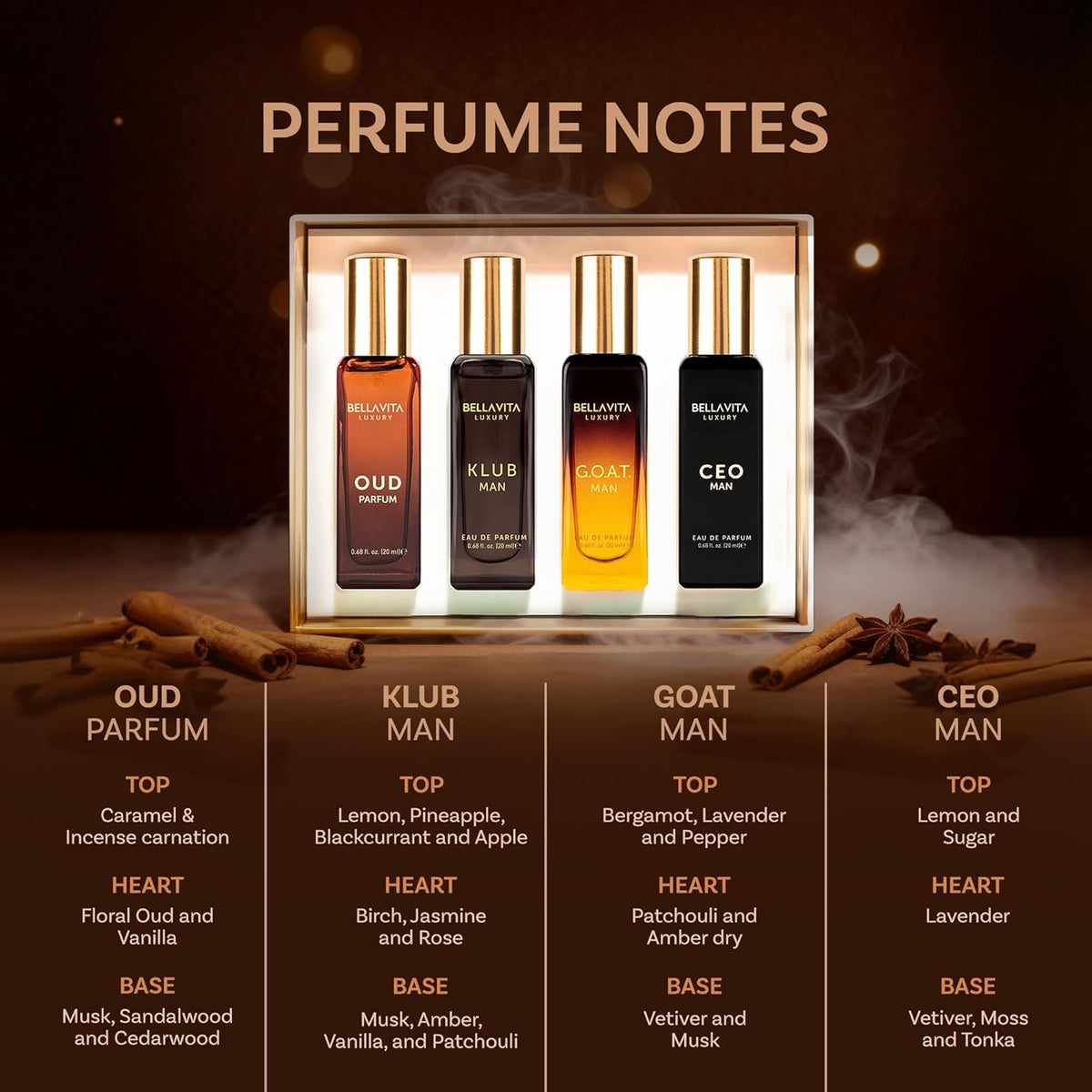 BellaVita Luxury Men's Perfume Gift Set with CEO Man, G.O.A.T., KLUB & OUD | 4 x 20ml (80ml) | Long Lasting Perfume for Men | Citrus, Woody, Patchouli & Caramel Notes | Gift for Father's Day-BellaVita Luxury Men's Perfume Gift Set with CEO Man, G.O.A.T., KLUB & OUD | 4 x 20ml (80ml) | Long Lasting Perfume for Men | Citrus, Woody, Patchouli & Caramel Notes | Gift for Father's Day