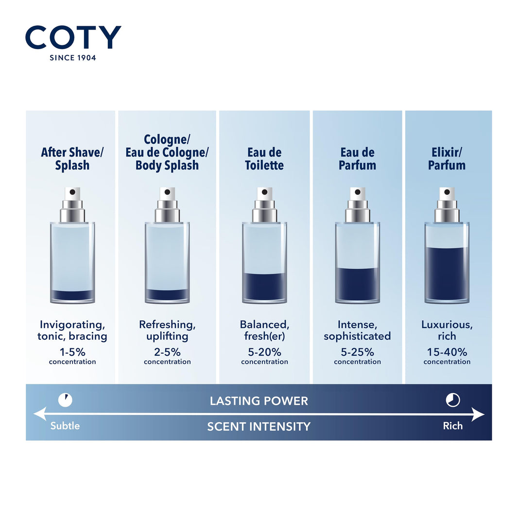 Nautica Voyage Eau De Toilette, Cologne and Fragrance For Men, Fresh, Romantic, Fruity Scent Woody, Aquatic Notes of Apple, Water Lotus, Cedarwood, and Musk Ideal Day Wear, Long Lasting 3.3Fl oz-Nautica Voyage Eau De Toilette, Cologne and Fragrance For Men, Fresh, Romantic, Fruity Scent Woody, Aquatic Notes of Apple, Water Lotus, Cedarwood, and Musk Ideal Day Wear, Long Lasting 3.3Fl oz