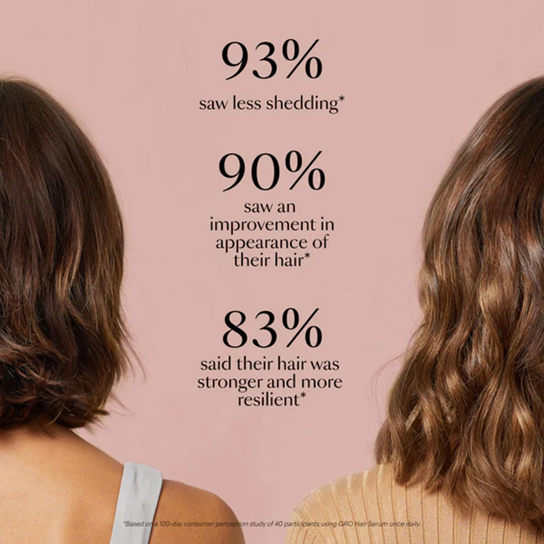 VEGAMOUR GRO Hair Serum for Hair Thinning & Shedding, Thicker Fuller Looking Hair In As Soon As 90 Days, Non Oily, Bergamot Scent, Vegan & Cruelty Free-VEGAMOUR GRO Hair Serum for Hair Thinning & Shedding, Thicker Fuller Looking Hair In As Soon As 90 Days, Non Oily, Bergamot Scent, Vegan & Cruelty Free