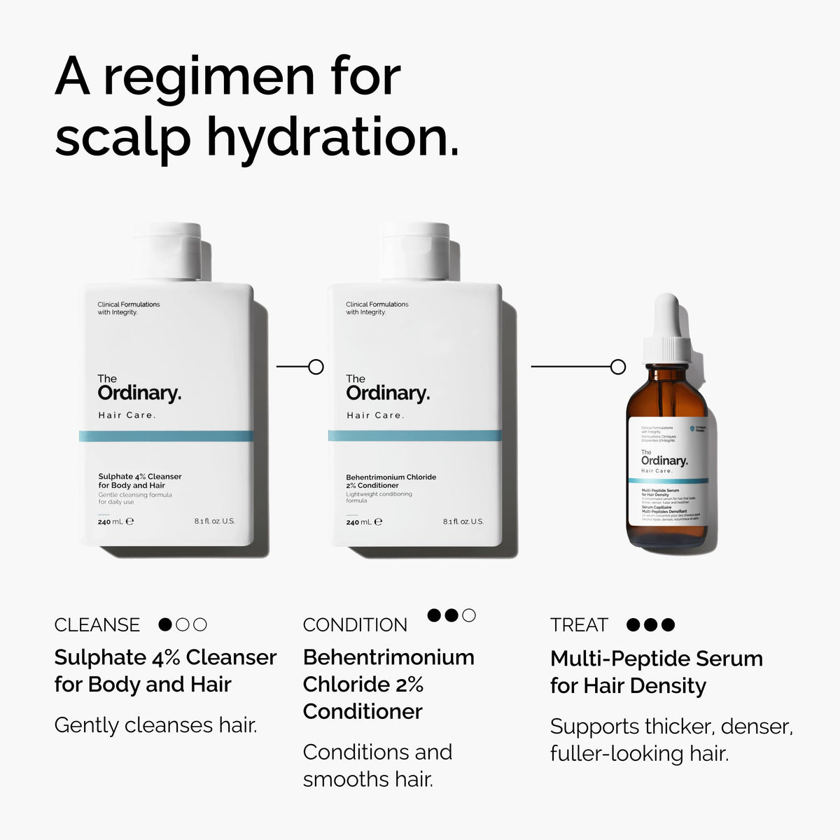The Ordinary Multi-Peptide Serum for Hair Density, Peptide-Powered Formula for Thicker, Fuller Looking Hair-The Ordinary Multi-Peptide Serum for Hair Density, Peptide-Powered Formula for Thicker, Fuller Looking Hair