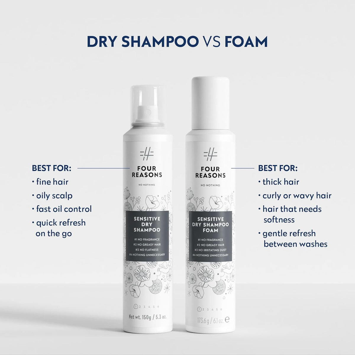Sensitive Dry Shampoo Foam-Sensitive Dry Shampoo Foam