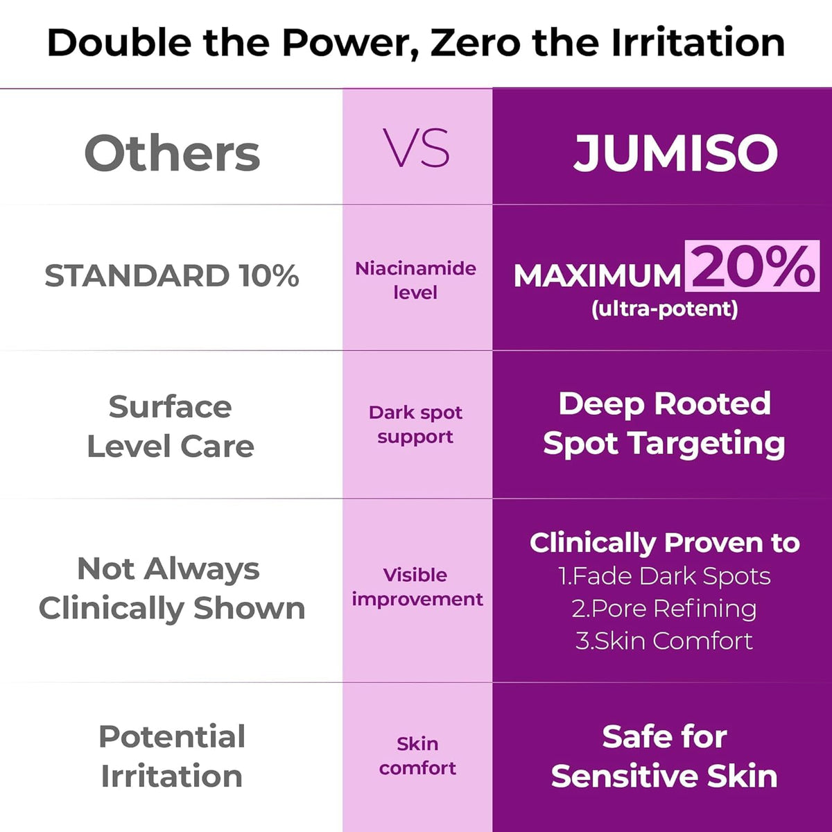 JUMISO Niacinamide 20 Serum-JUMISO Niacinamide 20 Serum