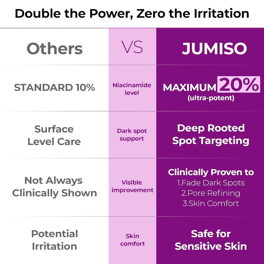JUMISO Niacinamide 20 Serum-JUMISO Niacinamide 20 Serum