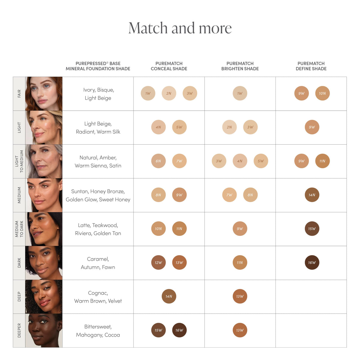 Jane Iredale PureMatch Liquid Concealer, Lightweight, Creamy Formula with Medium Coverage Conceals, Brightens, & Defines, Soft Matte Finish, Long-Wear-Jane Iredale PureMatch Liquid Concealer, Lightweight, Creamy Formula with Medium Coverage Conceals, Brightens, & Defines, Soft Matte Finish, Long-Wear