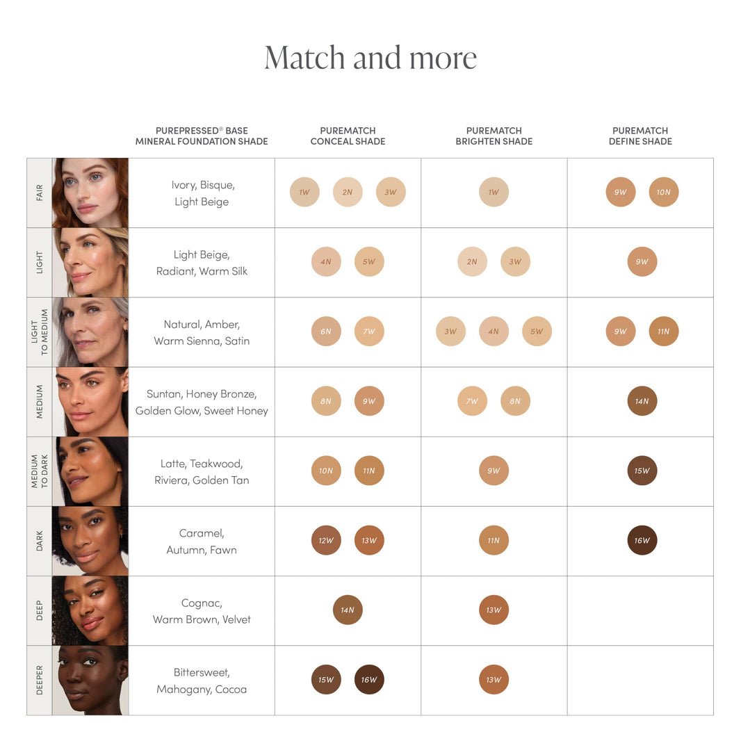 Jane Iredale PureMatch Liquid Concealer, Lightweight, Creamy Formula with Medium Coverage Conceals, Brightens, & Defines, Soft Matte Finish, Long-Wear-Jane Iredale PureMatch Liquid Concealer, Lightweight, Creamy Formula with Medium Coverage Conceals, Brightens, & Defines, Soft Matte Finish, Long-Wear