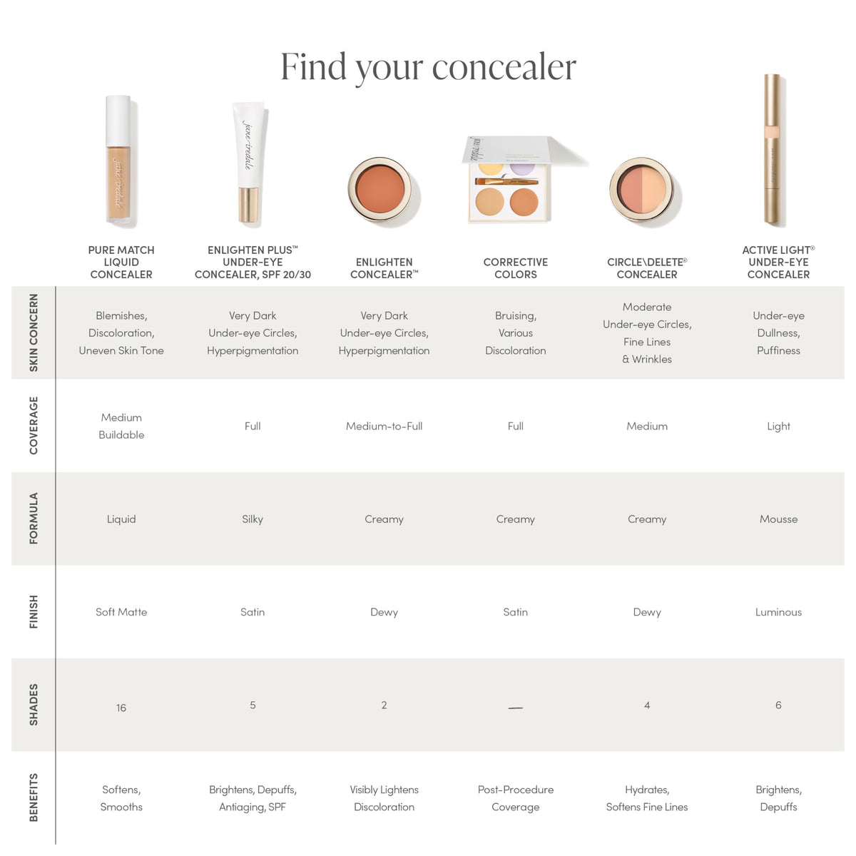 Jane Iredale PureMatch Liquid Concealer, Lightweight, Creamy Formula with Medium Coverage Conceals, Brightens, & Defines, Soft Matte Finish, Long-Wear-Jane Iredale PureMatch Liquid Concealer, Lightweight, Creamy Formula with Medium Coverage Conceals, Brightens, & Defines, Soft Matte Finish, Long-Wear
