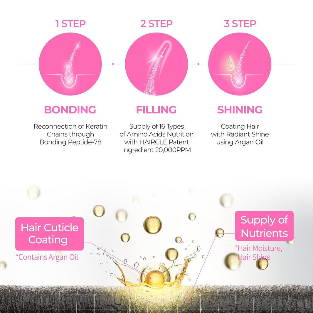 Dr. Melaxin Bondex Clinic I Protein Binding Remodeling Shampoo-Dr. Melaxin Bondex Clinic I Protein Binding Remodeling Shampoo