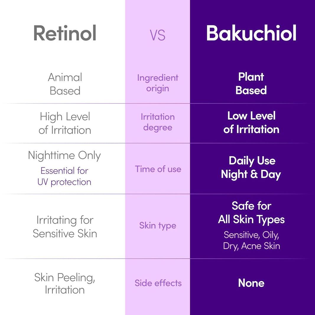 EQQUALBERRY Deep Cera Bakuchiol Plumping Serum-EQQUALBERRY Deep Cera Bakuchiol Plumping Serum