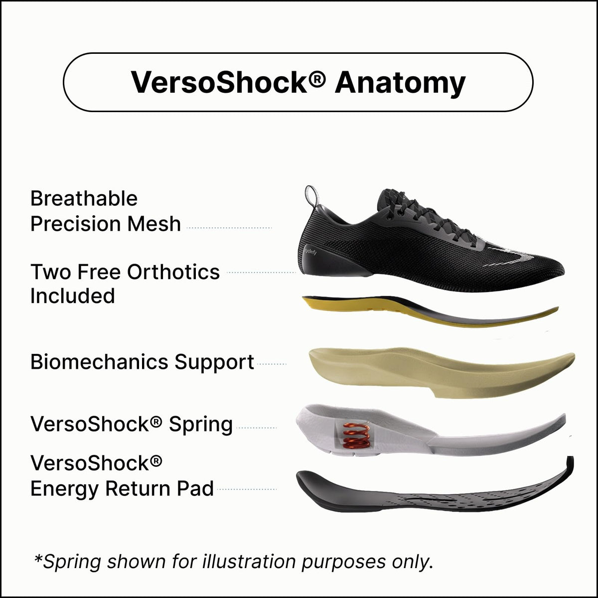gdefy Orthopedic Shoes for Women with Arch Support and 3 Orthotic Insoles-gdefy Orthopedic Shoes for Women with Arch Support and 3 Orthotic Insoles