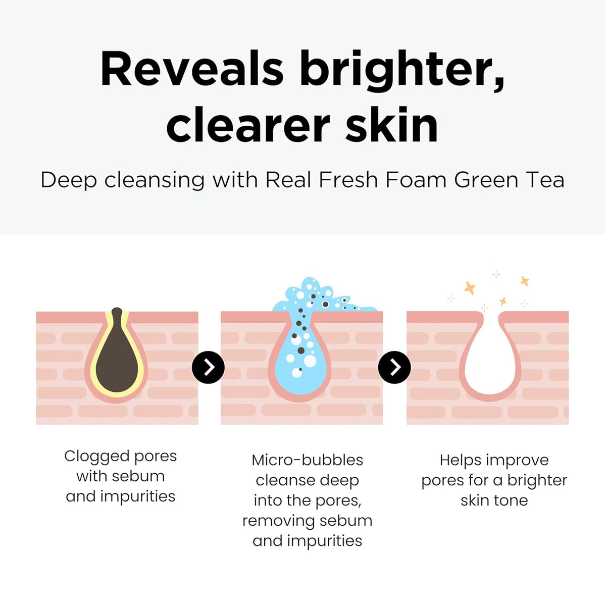 NEOGEN Dermalogy Real Fresh Foam Green Tea-NEOGEN Dermalogy Real Fresh Foam Green Tea