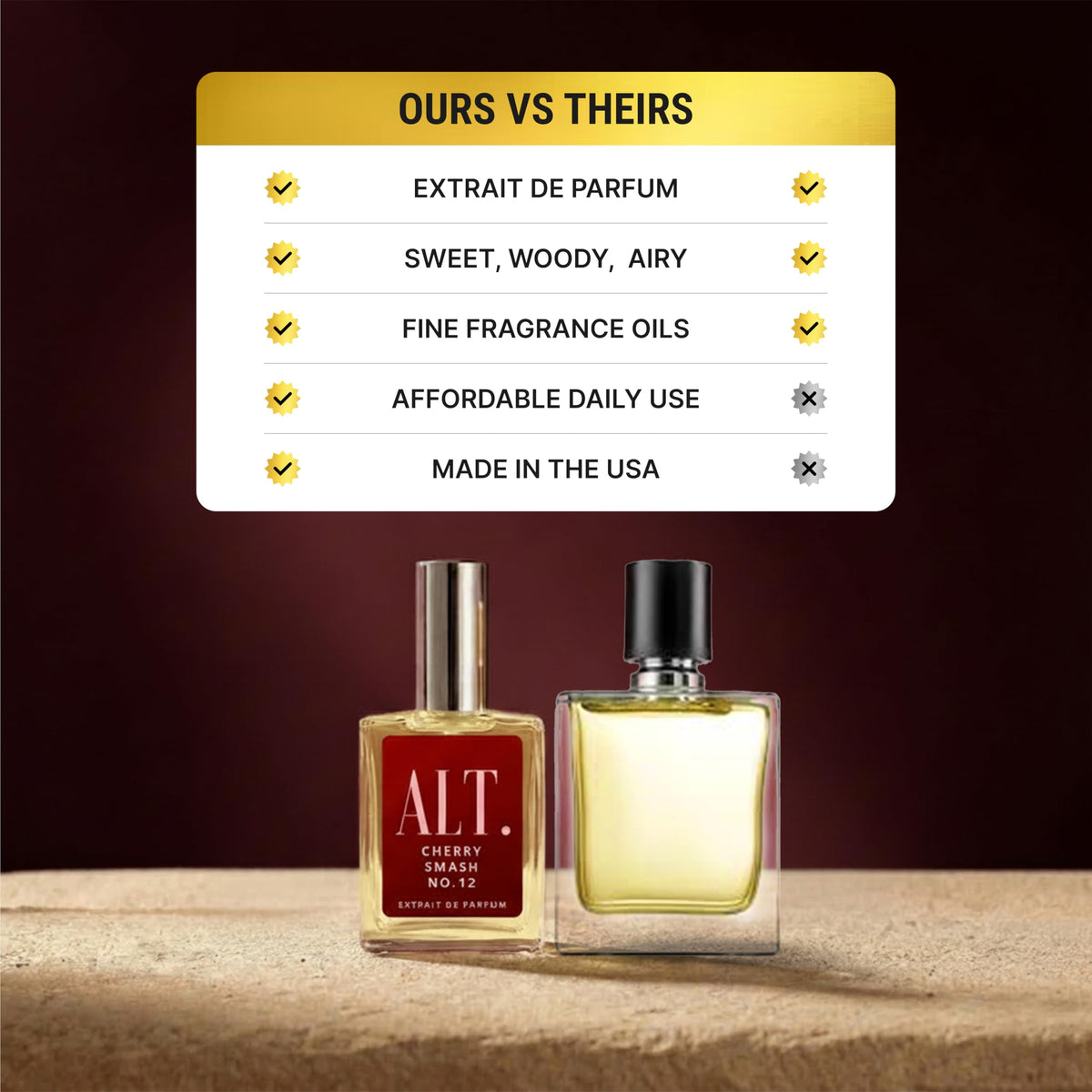 ALT. FRAGRANCES Cherry Smash No. 12, Inspired by Lost Chery Perfume for Women & Men, Unisex Perfume, Extrait de Parfum, Long Lasting Scent, 60ml-ALT. FRAGRANCES Cherry Smash No. 12, Inspired by Lost Chery Perfume for Women & Men, Unisex Perfume, Extrait de Parfum, Long Lasting Scent, 60ml