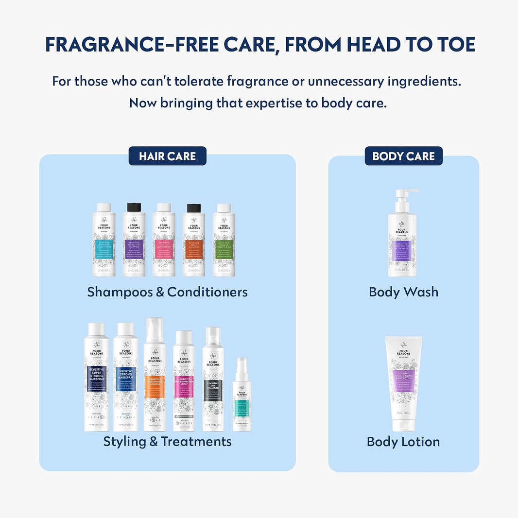 Sensitive Dry Shampoo-Sensitive Dry Shampoo